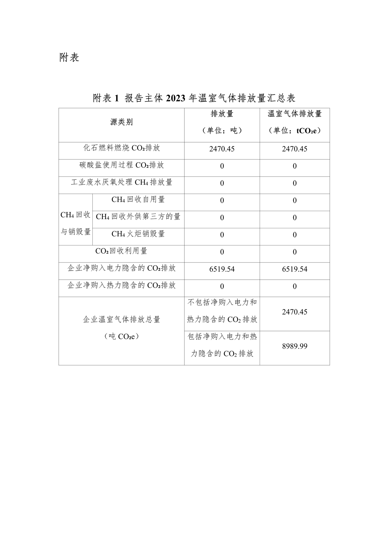 2023年溫室氣體排放報(bào)告_5