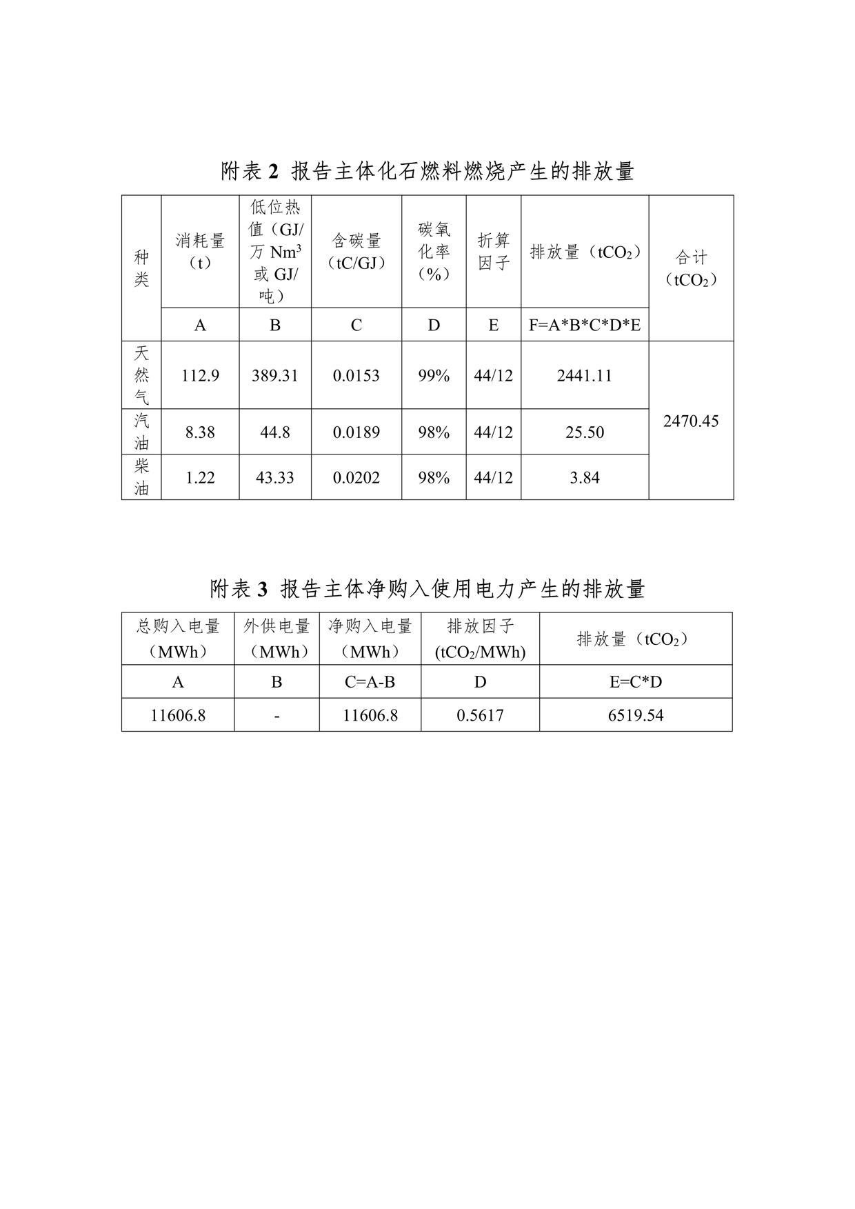 2023年溫室氣體排放報(bào)告_6