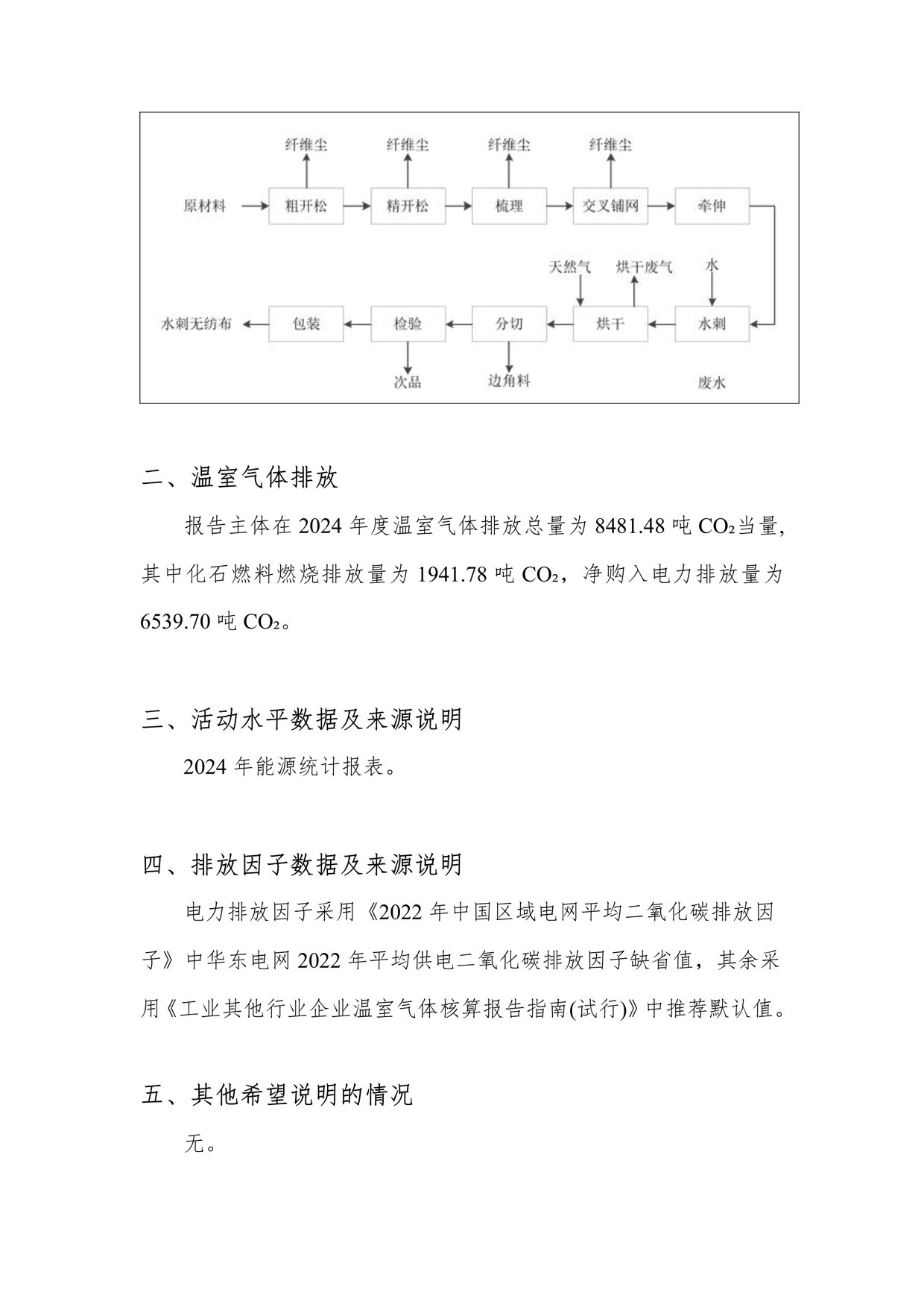 2024年溫室氣體排放報(bào)告_4